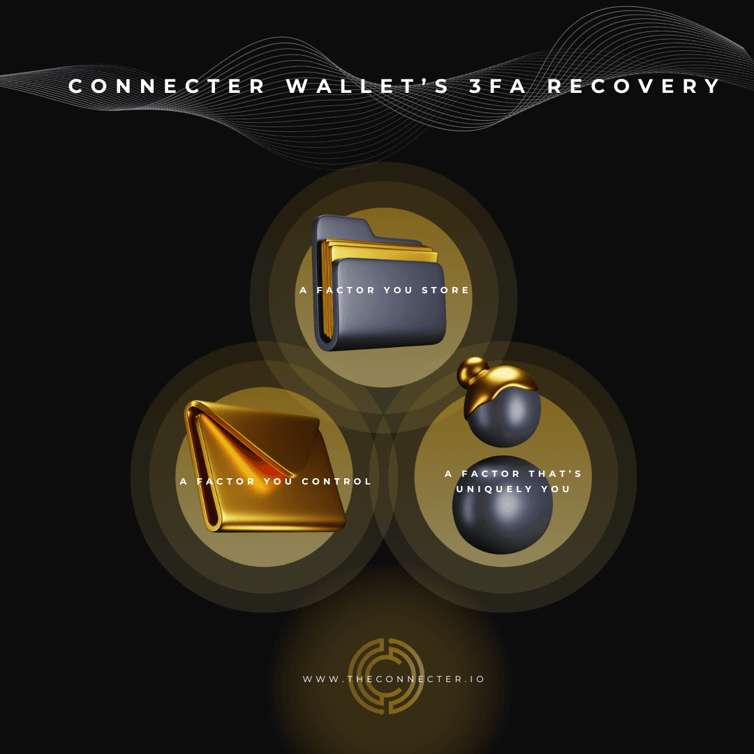 The Connecter Wallet’s 3FA Advantage: Cold Wallet Security, Hot Wallet Convenience